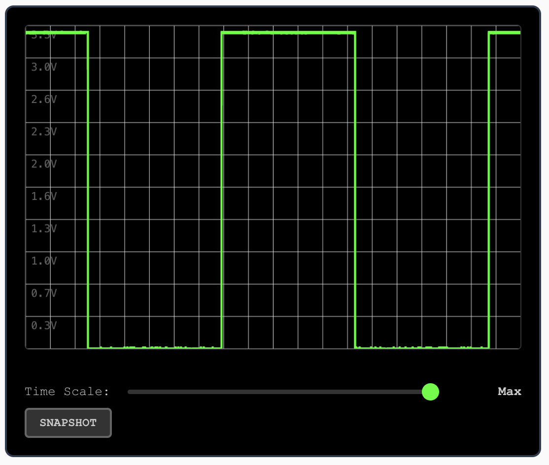 Voltage at the pulse input