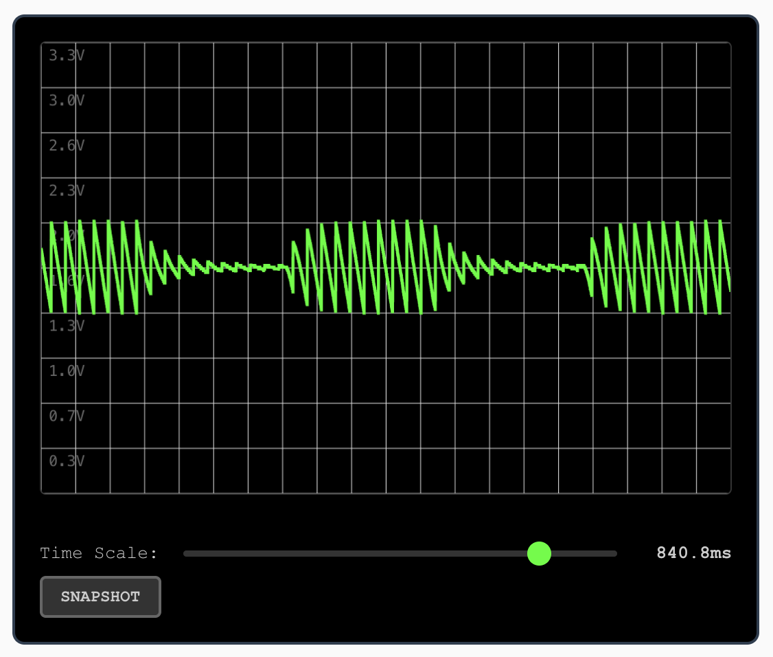 VCA output on the oscilloscope
